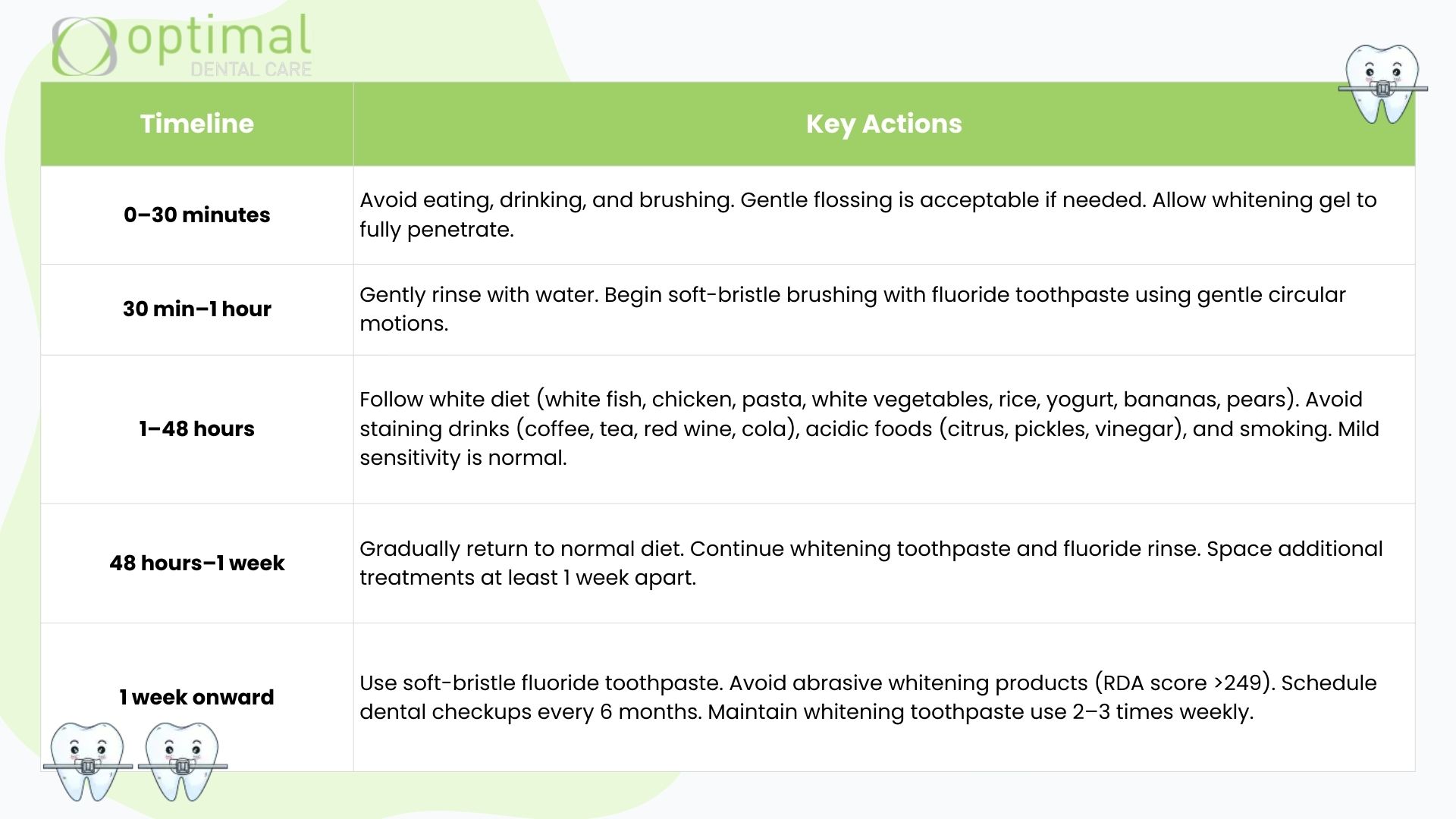 Your complete whitening strips aftercare plan